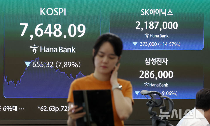 [서울=뉴시스] 김명년 기자 = 2일 오후 서울 중구 하나은행 딜링룸 전광판에 삼성전자와 SK하이닉스 종가가 표시돼 있다. 코스피는 전 거래일(8303.41)보다 655.32포인트(7.89%) 하락한 7648.09에 장을 마쳤다. 코스닥 지수는 전 거래일(929.35)보다 62.63포인트(6.74%) 내린 866.72에 거래를 종료했다. 서울 외환시장에서 원·달러 환율은 전 거래일(1554.9원)보다 0.9원 오른 1555.8원에 주간 거래를 마감했다. 2026.07.02. kmn@newsis.com