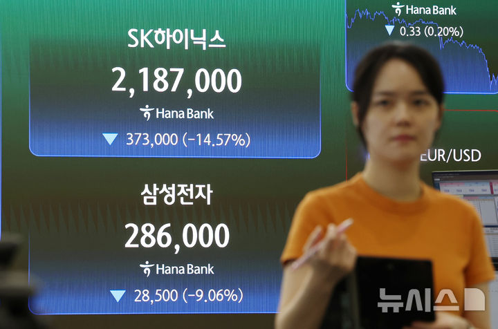 [서울=뉴시스] 김명년 기자 = 2일 오후 서울 중구 하나은행 딜링룸 전광판에 삼성전자와 SK하이닉스 종가가 표시돼 있다. 코스피는 전 거래일(8303.41)보다 655.32포인트(7.89%) 하락한 7648.09에 장을 마쳤다. 코스닥 지수는 전 거래일(929.35)보다 62.63포인트(6.74%) 내린 866.72에 거래를 종료했다. 서울 외환시장에서 원·달러 환율은 전 거래일(1554.9원)보다 0.9원 오른 1555.8원에 주간 거래를 마감했다. 2026.07.02. kmn@newsis.com
