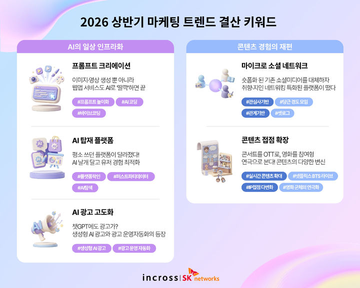 (사진=인크로스) *재판매 및 DB 금지