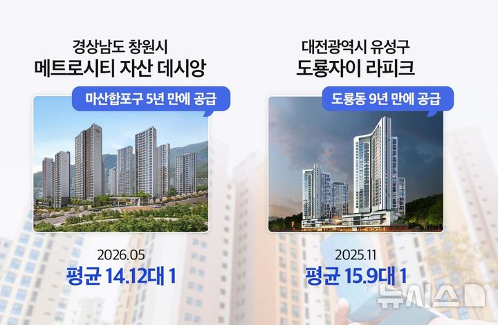 [서울=뉴시스] 공급 가뭄 지역 신규 분양 1순위 청약 경쟁률.