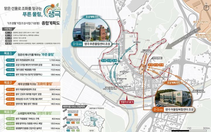 '생극면 기초생활거점조성사업' 공모 최종 선정 종합계획도 *재판매 및 DB 금지