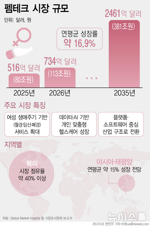 [서울=뉴시스] 