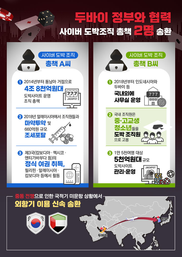 [서울=뉴시스]범정부 합동 '초국가범죄 특별대응 TF' 제공 *재판매 및 DB 금지