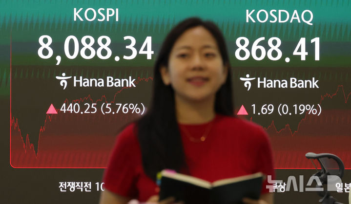 [서울=뉴시스] 홍효식 기자 = 코스피가 전 거래일(7648.09)보다 440.25포인트(5.76%) 오른 8088.34에 마감한 3일 오후 서울 중구 하나은행 딜링룸 전광판에 지수가 표시되고 있다.코스닥 지수는 전 거래일(866.72)보다 1.69포인트(0.19%) 상승한 868.41에 거래를 마쳤다. 서울 외환시장에서 원·달러 환율은 전 거래일(1555.8원)보다 30.2원 내린 1525.6원에 주간 거래를 마감했다. 2026.07.03. yesphoto@newsis.com