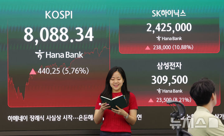 [서울=뉴시스] 홍효식 기자 = 코스피가 전 거래일(7648.09)보다 440.25포인트(5.76%) 오른 8088.34에 마감한 3일 오후 서울 중구 하나은행 딜링룸 전광판에 지수가 표시되고 있다. 코스닥 지수는 전 거래일(866.72)보다 1.69포인트(0.19%) 상승한 868.41에 거래를 마쳤다. 서울 외환시장에서 원·달러 환율은 전 거래일(1555.8원)보다 30.2원 내린 1525.6원에 주간 거래를 마감했다. 2026.07.03. yesphoto@newsis.com