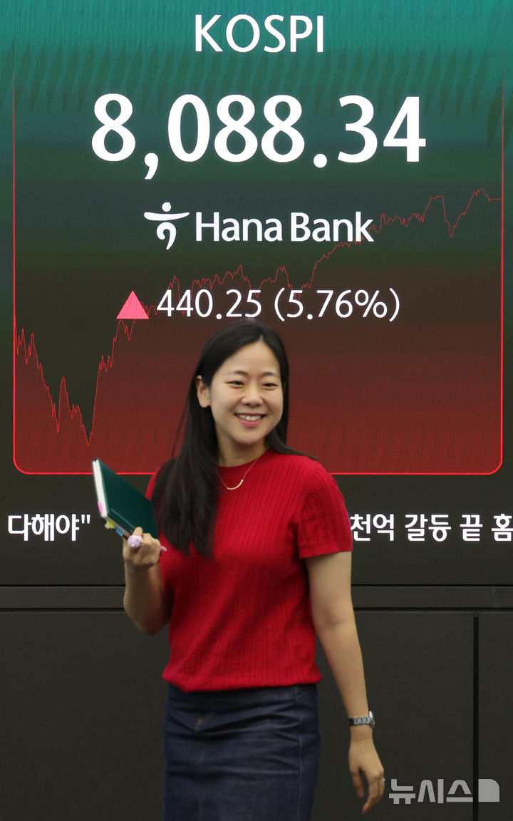 [서울=뉴시스] 홍효식 기자 = 코스피가 전 거래일(7648.09)보다 440.25포인트(5.76%) 오른 8088.34에 마감한 3일 오후 서울 중구 하나은행 딜링룸 전광판에 지수가 표시되고 있다.코스닥 지수는 전 거래일(866.72)보다 1.69포인트(0.19%) 상승한 868.41에 거래를 마쳤다. 서울 외환시장에서 원·달러 환율은 전 거래일(1555.8원)보다 30.2원 내린 1525.6원에 주간 거래를 마감했다. 2026.07.03. yesphoto@newsis.com