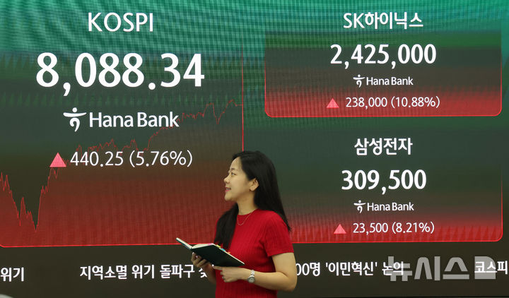 [서울=뉴시스] 홍효식 기자 = 코스피가 전 거래일(7648.09)보다 440.25포인트(5.76%) 오른 8088.34에 마감한 3일 오후 서울 중구 하나은행 딜링룸 전광판에 지수가 표시되고 있다. 코스닥 지수는 전 거래일(866.72)보다 1.69포인트(0.19%) 상승한 868.41에 거래를 마쳤다. 서울 외환시장에서 원·달러 환율은 전 거래일(1555.8원)보다 30.2원 내린 1525.6원에 주간 거래를 마감했다. 2026.07.03. yesphoto@newsis.com
