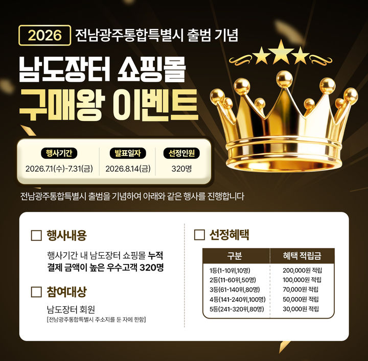 [전남광주=뉴시스] 전남광주통합특별시 남도장터 구매왕 이벤트. (사진=전남광주특별시청 제공). photo@newsis.com *재판매 및 DB 금지