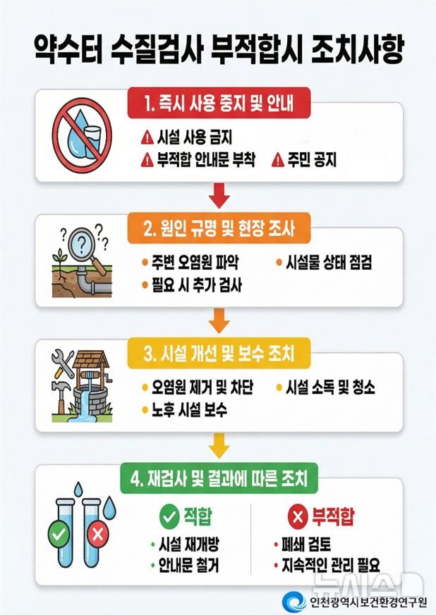 인천시 보건환경연구원 제공
