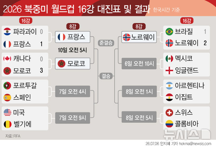 그래픽뉴스