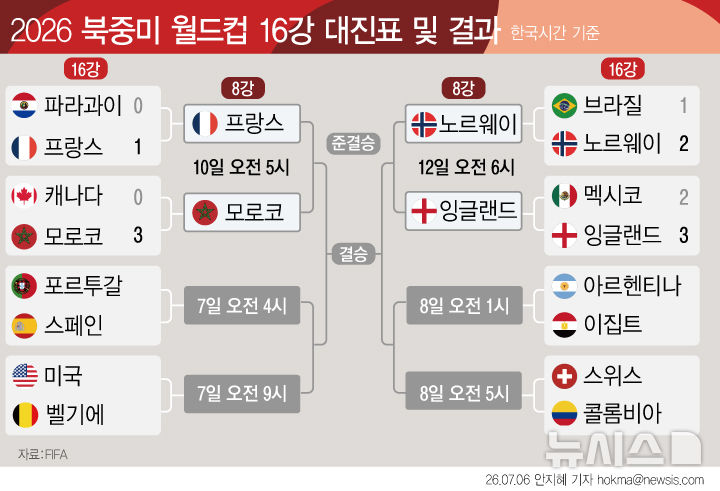 그래픽뉴스