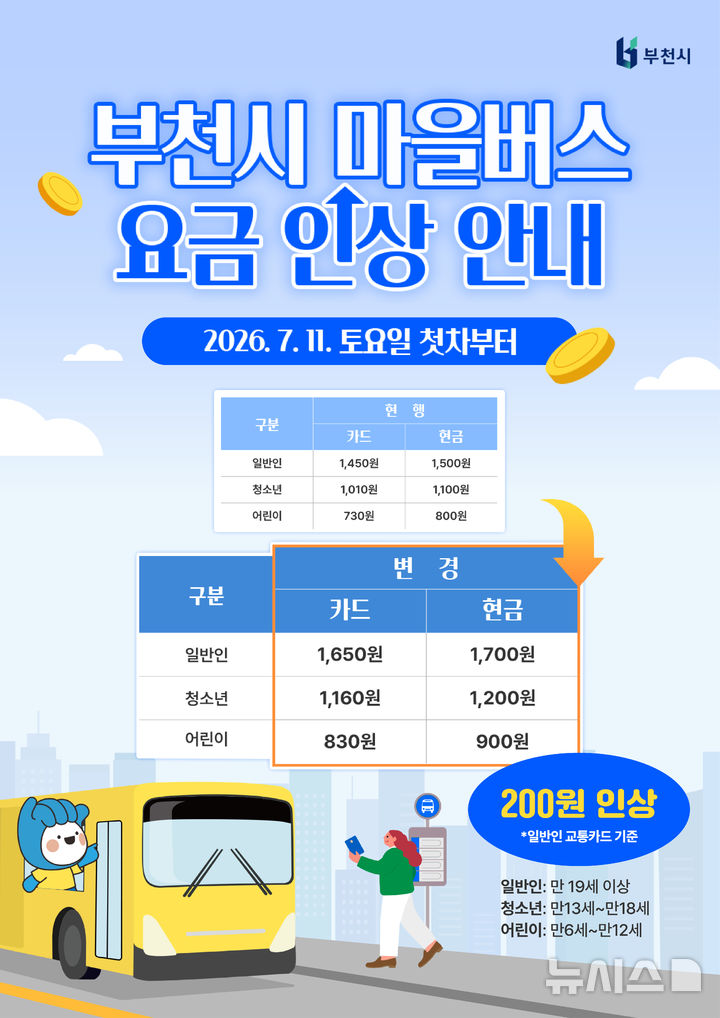 [부천=뉴시스]경기 부천시 마을버스 요금 인상 안내 포스터. (사진=부천시 제공) 2026.07.06. photo@newsis.com