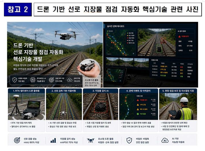 [서울=뉴시스] 사진은 한국철도기술연구원이 소형 드론 기반 선로 지장물 점검 자동화 핵심기술 관련 모음 2026.07.06. (사진=한국철도기술연구원 제공) photo@newsis.com *재판매 및 DB 금지