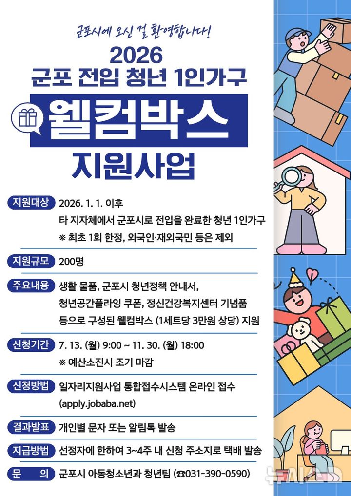 [군포=뉴시스] 경기 군포시가 전입 청년 1인가구에 3만원 상당 '웰컴박스'를 지원한다. (사진=군포시 제공) 2026.07.06. photo@newsis.com