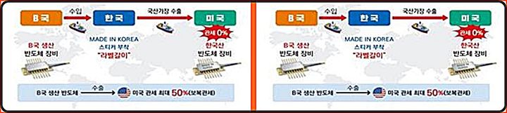 [대전=뉴시스] 미국이 각국에 부과하는 관세율 차이를 악용해 외국산 반도체 장비를 수입한 뒤 마치 한국산 제품인 것으로 위장해 미국으로 불법 수출한 업체가 관세당국에 적발됐다. 사진은 범죄 개요도.(사진=관세청 제공) *재판매 및 DB 금지