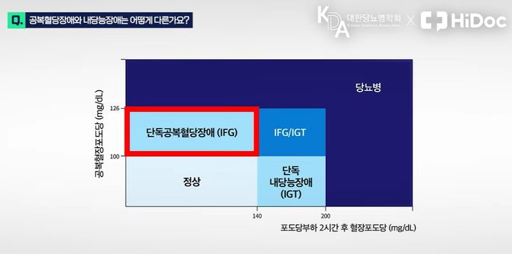 사진 유튜브 채널 '당뇨병의 정석' 캡처 *재판매 및 DB 금지