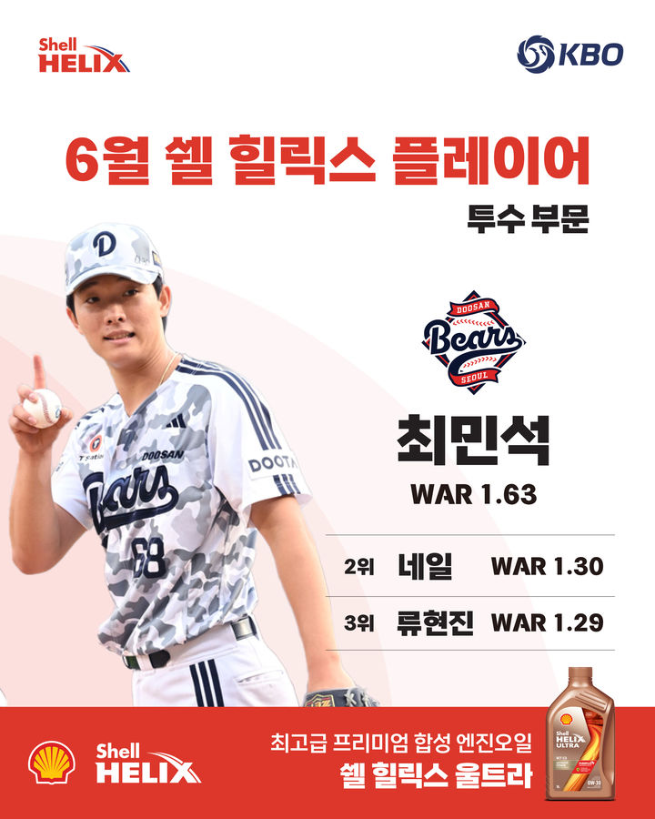 [서울=뉴시스] 2026 신한 쏠 KBO리그 6월 쉘힐릭스플레이어 투수 부문 수상자 두산 최민석. (사진=KBO 제공) 2026.07.06. *재판매 및 DB 금지