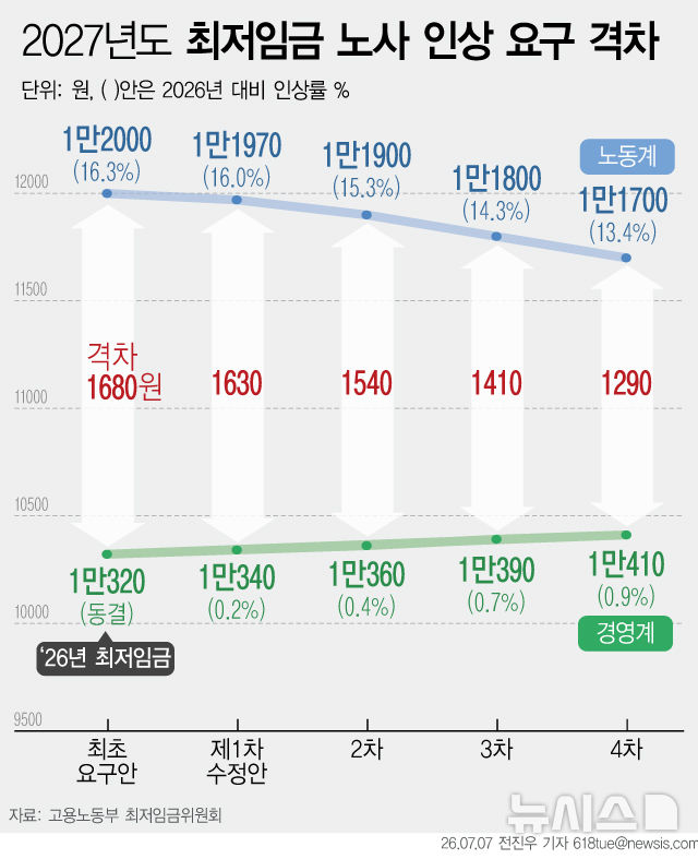 [서울=뉴시스] 