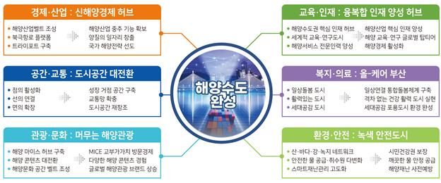 [부산=뉴시스] 부산연구원은 BDI 정책포커스 제453호 '해양수도는 부산 전체를 어떻게 바꾸는가?'를 6일 발간했다. (사진=부산연구원 제공) 2026.07.06. photo@newsis.com *재판매 및 DB 금지