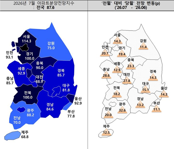 [서울=뉴시스] 7월 전국 아파트 분양전망지수. (그래픽=주택산업연구원 제공) 2026.07.07. photo@newsis.com *재판매 및 DB 금지