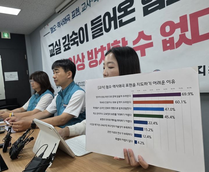 [서울=뉴시스] 7일 전국교직원노동조합(전교조)이 이달 2일부터 6일까지 전국 초중고 교사 1109명·청소년(초등학교 6학년~고등학교 3학년) 1636명을 조사한 결과 교사의 89.3%는 '최근 1년간 학생들의 발언·과제물·발표 등에서 혐오·차별·역사 왜곡 표현을 접했다'고 응답했다. 직접 목격했다는 교사는 73.9%, 전해 들었다는 교사는 15.4%였다. (사진=전교조 제공) 2026.07.07. photo@newsis.,com *재판매 및 DB 금지