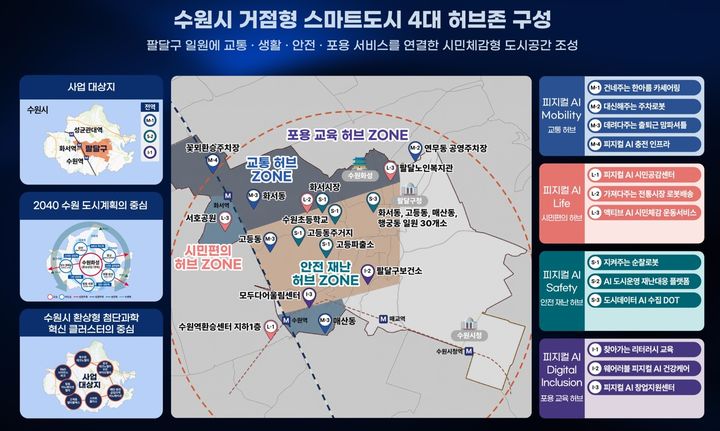 [세종=뉴시스]한전KDN이 국토교통부가 추진하는 '2026년 인공지능 특화 시범도시'와 '거점형 스마트도시 조성사업'에 연이어 참여했다고 7일 밝혔다.(사진= 한전KDN 제공) *재판매 및 DB 금지