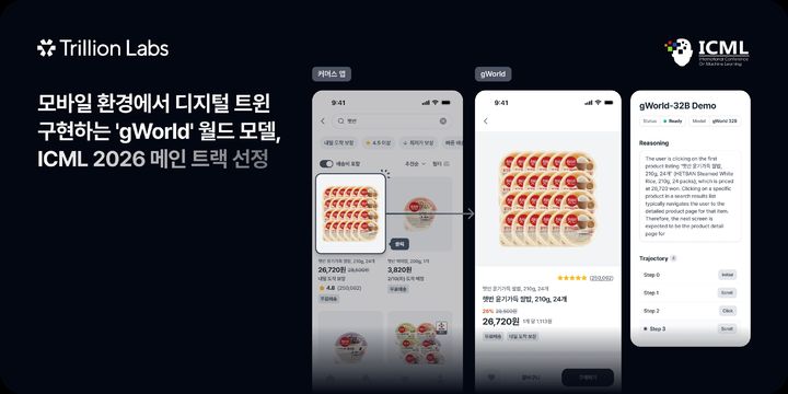 [서울=뉴시스] 트릴리온랩스의 모바일 월드모델 '지월드(gWorld)'가 세계 3대 머신러닝 학술대회 'ICML 2026' 메인 트랙에 채택됐다. (사진=트릴리온랩스 제공) *재판매 및 DB 금지