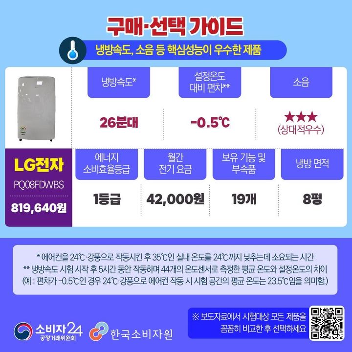 [서울=뉴시스] 한국소비자원 이동식 에어컨 구매 선택 가이드. (사진=한국소비자원 제공)&nbsp; *재판매 및 DB 금지