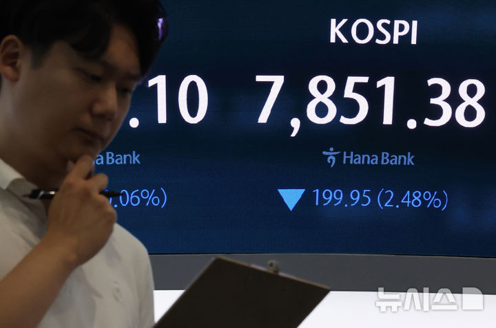 코스피 6%대 급락 '매도 사이드카' 발동