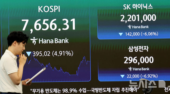 [서울=뉴시스] 박영태 기자 = 7일 오후 서울 중구 하나은행 본점 딜링룸 전광판에 삼성전자와 SK하이닉스의 종가가 표시되고 있다. 최대실적을 발표한 삼성전자는 6.92프로 하락한 296,000원에 마감됐다. 2026.07.07. since1999@newsis.com