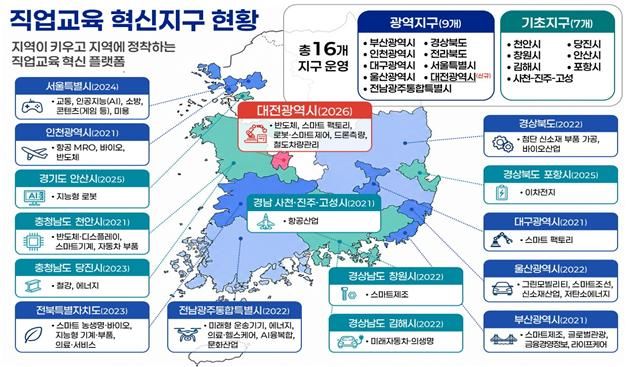 교육부, 직업교육 혁신지구에 대전 신규 선정…총 16곳