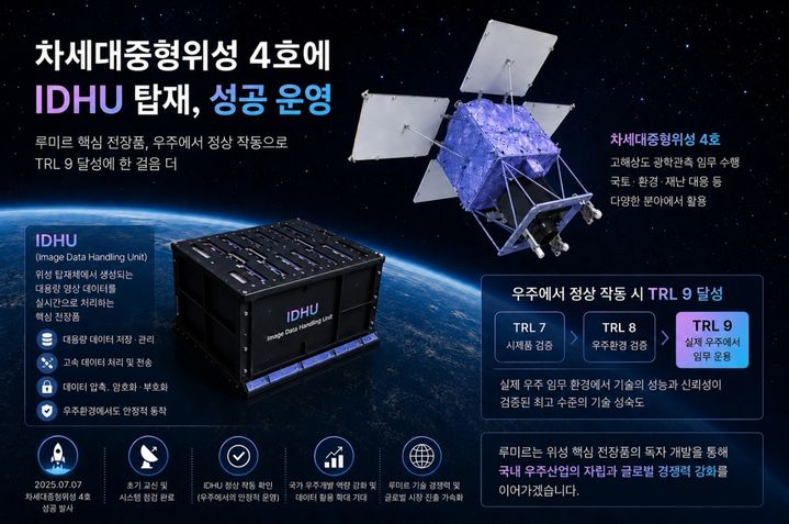 (사진=루미르) *재판매 및 DB 금지