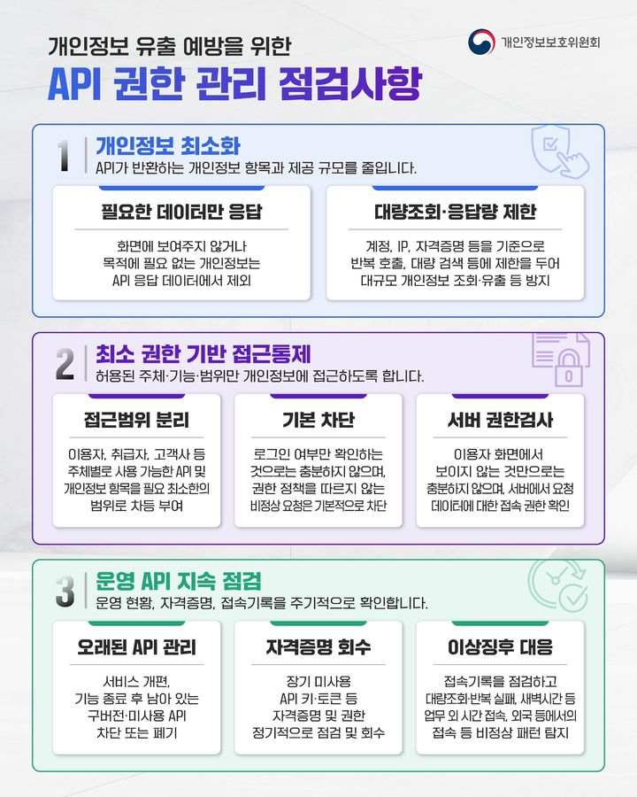 [서울=뉴시스] 개인정보보호위원회는 8일 API 활용이 확대됨에 따라 사업자에게 권한 관리와 개인정보 최소 전송 등 보호조치를 강화해 달라고 밝혔다. 2026.07.08. (사진=개인정보보호위원회 제공) *재판매 및 DB 금지