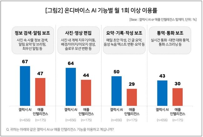 [서울=뉴시스] 이동통신 전문 조사기관 컨슈머인사이트가 실시한 올해 상반기 이동통신 기획조사 결과. (사진=컨슈머인사이트 제공) 2026.07.08. photo@newsis.com *재판매 및 DB 금지
