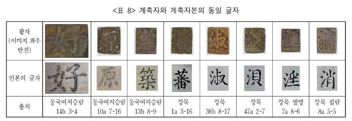 [서울=뉴시스] 이재정 '서울 공평구역 출토 금속활자 고증 및 형태의 특징 고찰' 중 계축자와 계축자본 동일 글자 비교표 (사진=논문 갈무리) 2026.07.08. photo@newis.socm *재판매 및 DB 금지