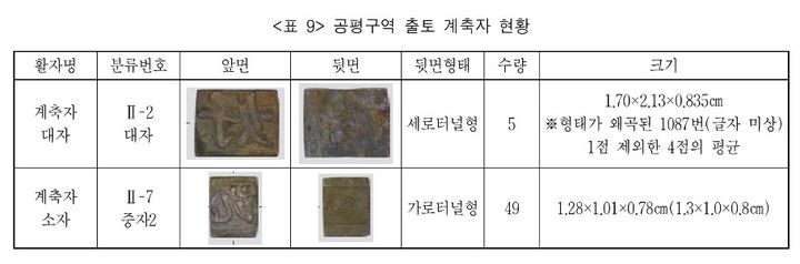 [서울=뉴시스] 이재정 '서울 공평구역 출토 금속활자 고증 및 형태의 특징 고찰' 중 공평구역 출토 계축자 현황 (사진=논문 갈무리) 2026.07.08. photo@newis.socm *재판매 및 DB 금지