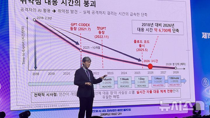 [서울=뉴시스] 윤정민 기자 = 이상근 고려대 정보보호대학원 교수(고려대 AI보안연구소장)가 8일 오전 서울 중구 신라호텔에서 열린 '제15회 정보보호의 날 기념식' 기조연설을 하고 있다. 2026.07.08. alpaca@newsis.com