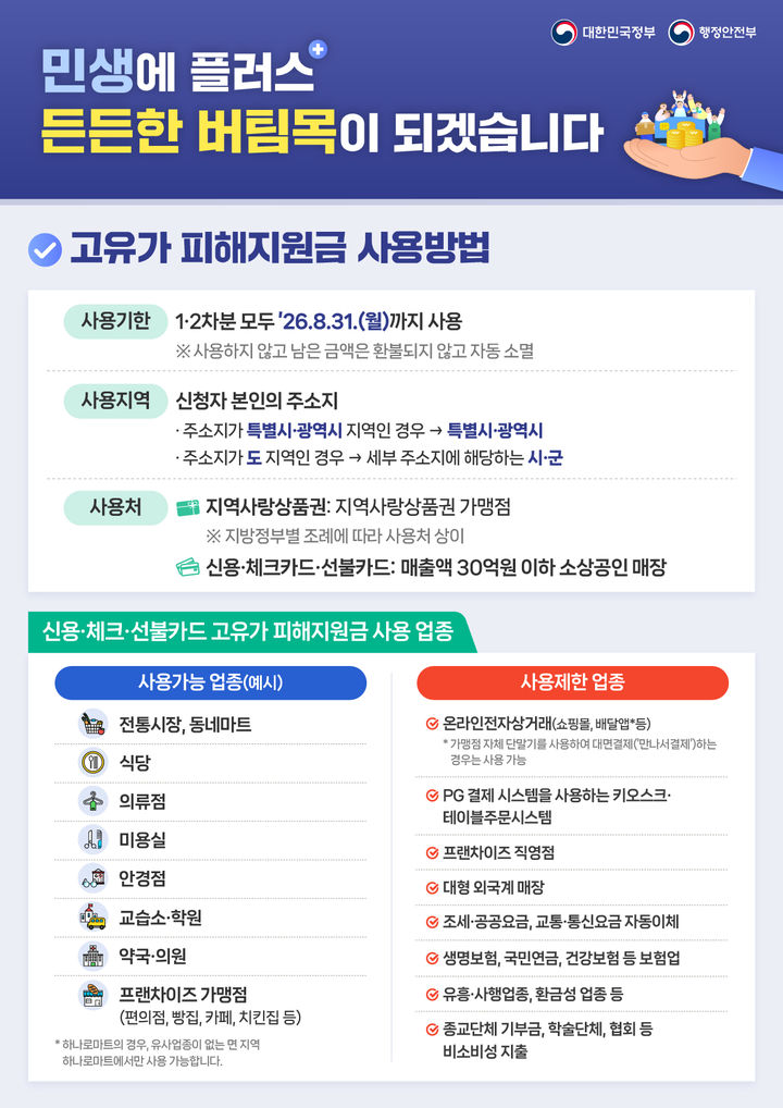 고유가 피해지원금 사용 방법 설명 (이미지=나주시 제공) photo@newsis.com *재판매 및 DB 금지
