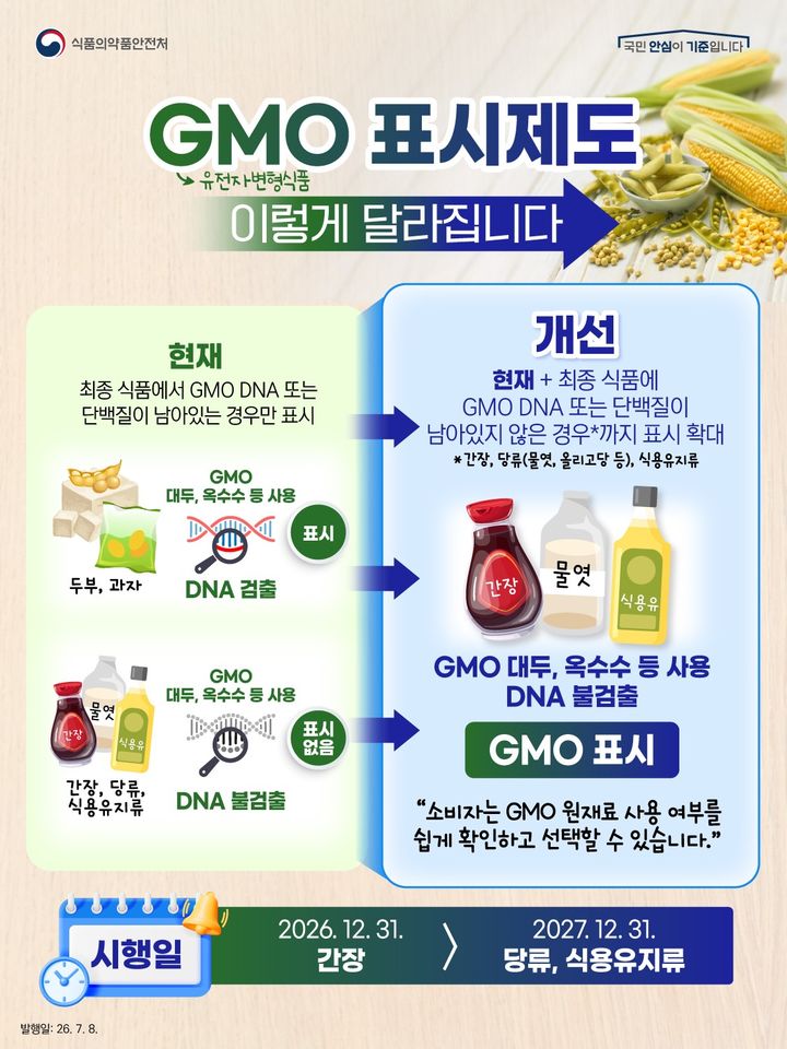 [서울=뉴시스] 식품의약품안전처가 유전자변형 DNA가 남지 않는 간장·당류·식용유지류까지 유전자병형식품(GMO) 표시 대상으로 적용한다. (사진=식약처 제공) 2026.07.08. photo@newsis.com *재판매 및 DB 금지