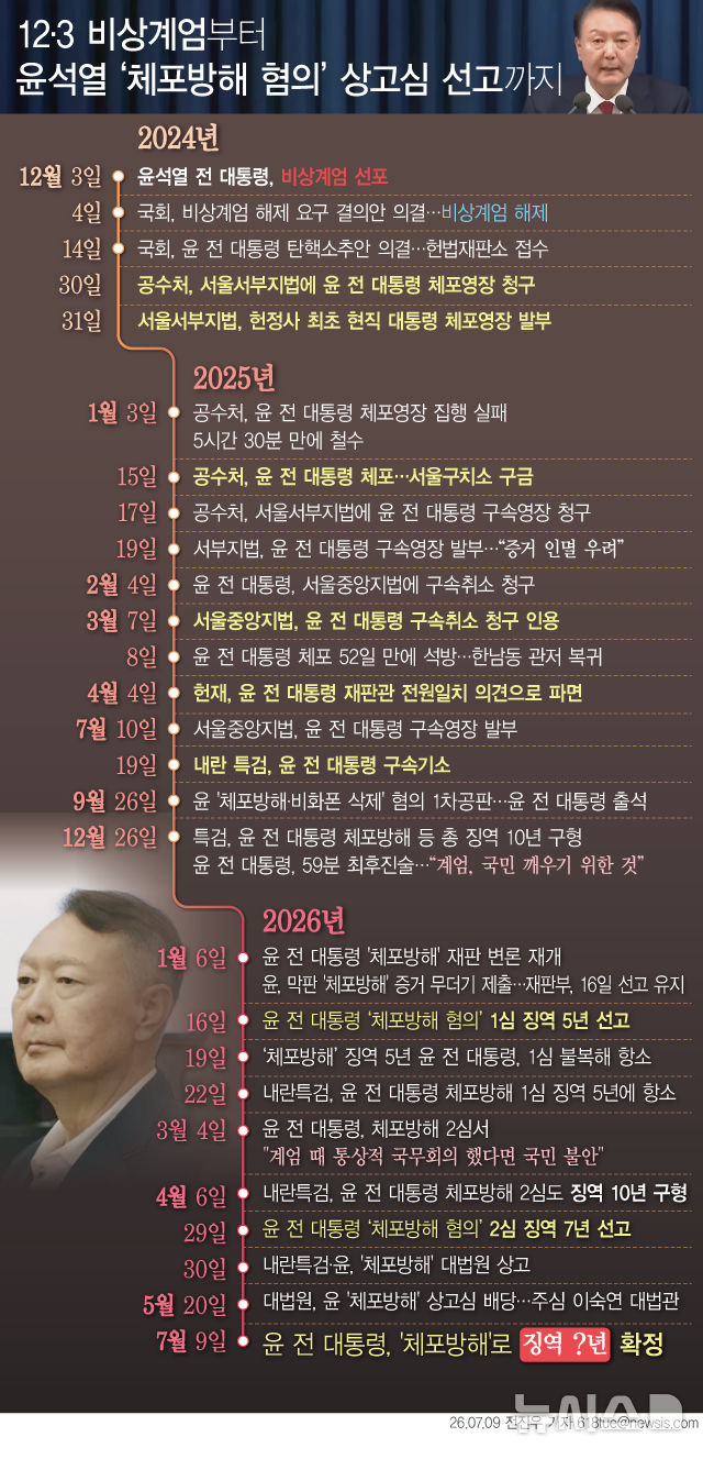 윤석열 '체포방해' 오늘 상고심 선고…계엄 583일만 첫 대법원 판단