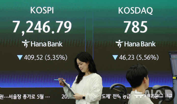 코스피-코스닥, 5%대 하락 마감