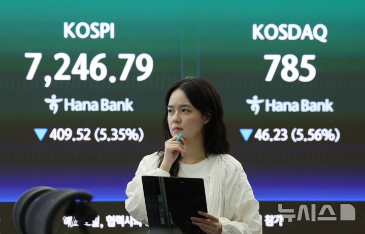 [서울=뉴시스] 김진아 기자 = 코스피·코스닥이 5%대 하락 마감한 8일 서울 중구 하나은행 딜링룸에서 딜러들이 업무를 보고 있다. 코스피는 7246.79로 409.52포인트(5.35%) 하락했고, 코스닥은 785.00으로 46.23포인트(5.56%) 내렸다. 2026.07.08. bluesoda@newsis.com