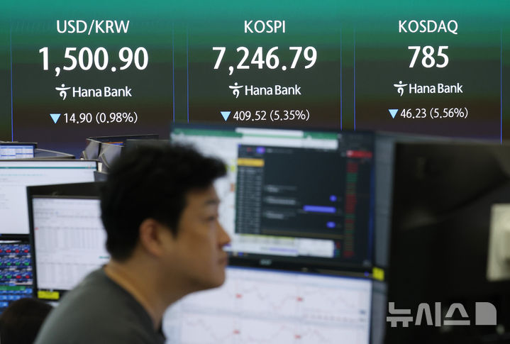 코스피, 5%대 하락 7200선 마감