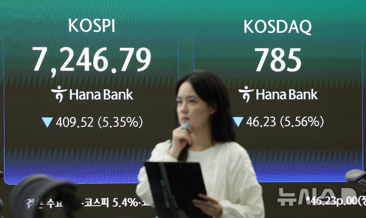 코스피-코스닥, 5%대 하락 마감