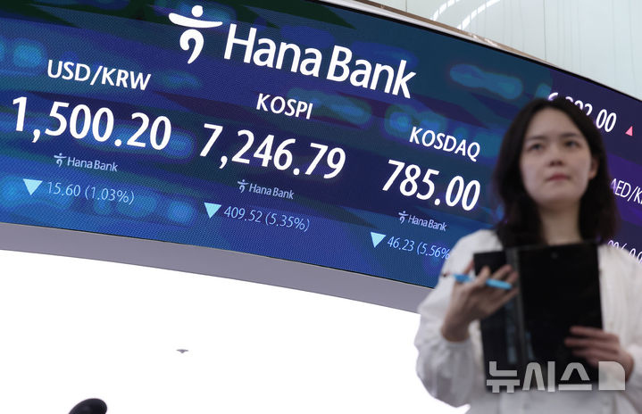 코스피, 5%대 하락 7200선 마감
