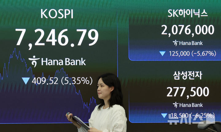 [서울=뉴시스] 김진아 기자 = 코스피·코스닥이 5%대 하락 마감한 8일 서울 중구 하나은행 딜링룸에서 딜러들이 업무를 보고 있다.&nbsp;&nbsp; 코스피는 7246.79로 409.52포인트(5.35%) 하락했고, 코스닥은 785.00으로 46.23포인트(5.56%) 내렸다. 2026.07.08. bluesoda@newsis.com