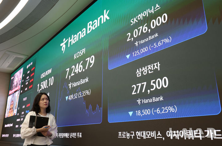 [서울=뉴시스] 김진아 기자 = 코스피·코스닥이 5%대 하락 마감한 8일 서울 중구 하나은행 딜링룸에서 딜러들이 업무를 보고 있다. 코스피는 7246.79로 409.52포인트(5.35%) 하락했고, 코스닥은 785.00으로 46.23포인트(5.56%) 내렸다. 2026.07.08. bluesoda@newsis.com