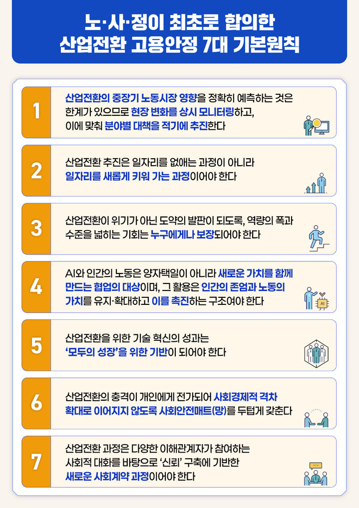 [서울=뉴시스] '산업전환 고용안정 7대 기본원칙(사진=고용노동부 제공) 2026.07.09. photo@newsis.com *재판매 및 DB 금지