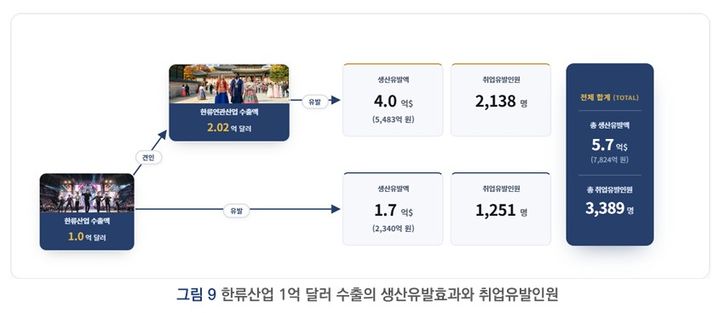 한류산업 수출 확대가 국가 경제에 미치는 영향. (코카 포커스 214호 캡처) *재판매 및 DB 금지