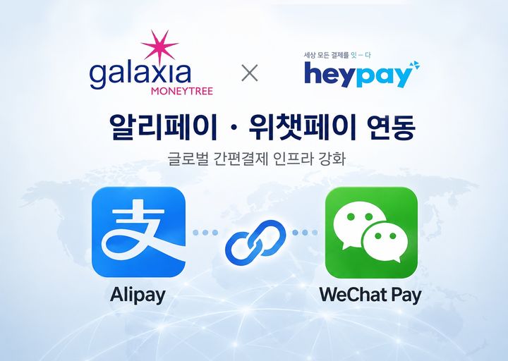 갤럭시아머니트리와 헤이페이의 알리페이·위챗페이 연동 개념도 이미지 (사진=갤러시아머니트리) *재판매 및 DB 금지